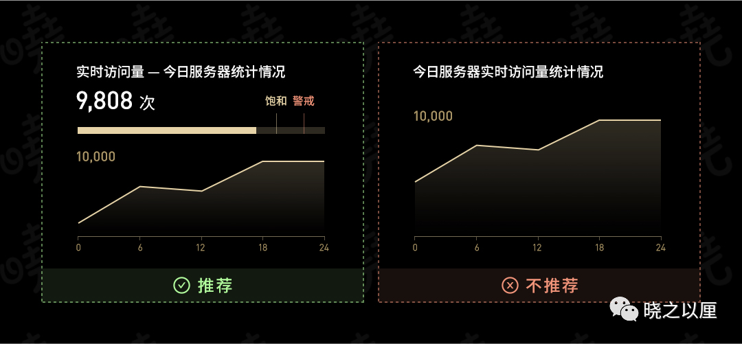 政务可视化设计经验-图表习惯